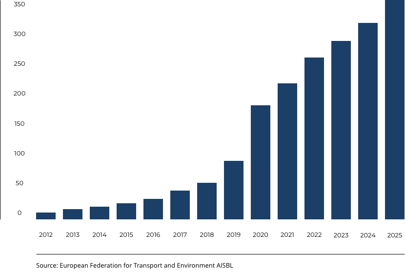 AEC | facts & figures